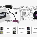Scanner Vehículo LoyalTech 4
