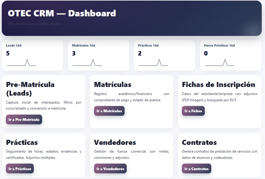 Vista previa del CRM para OTEC de Clic y Punto